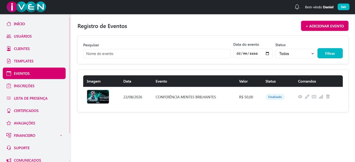 Tela de gestão de eventos do IVEN